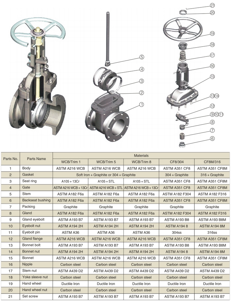 gate-valve