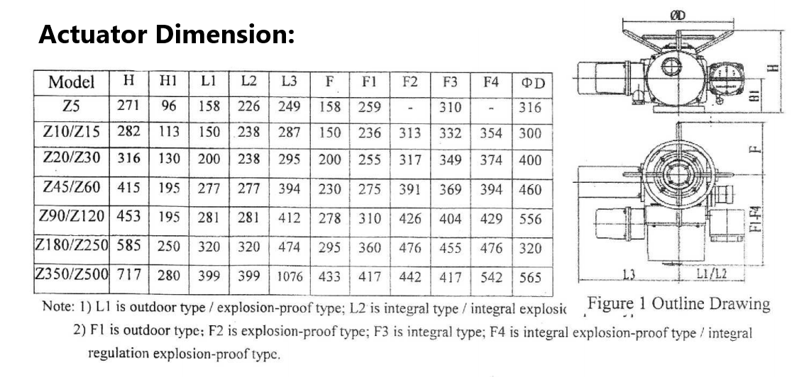 multi-turn-electric-actuator-dimension