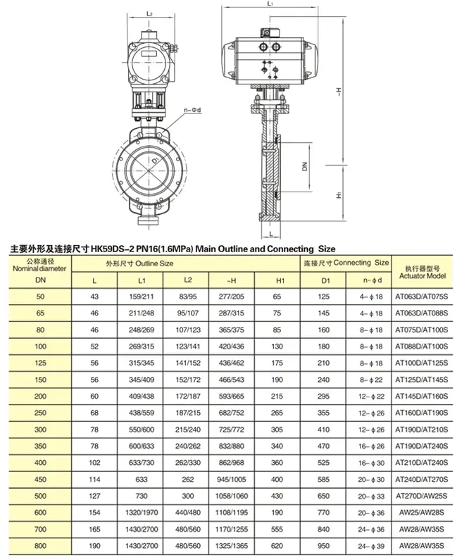 pneumatic wafer hard seat butterfly valve